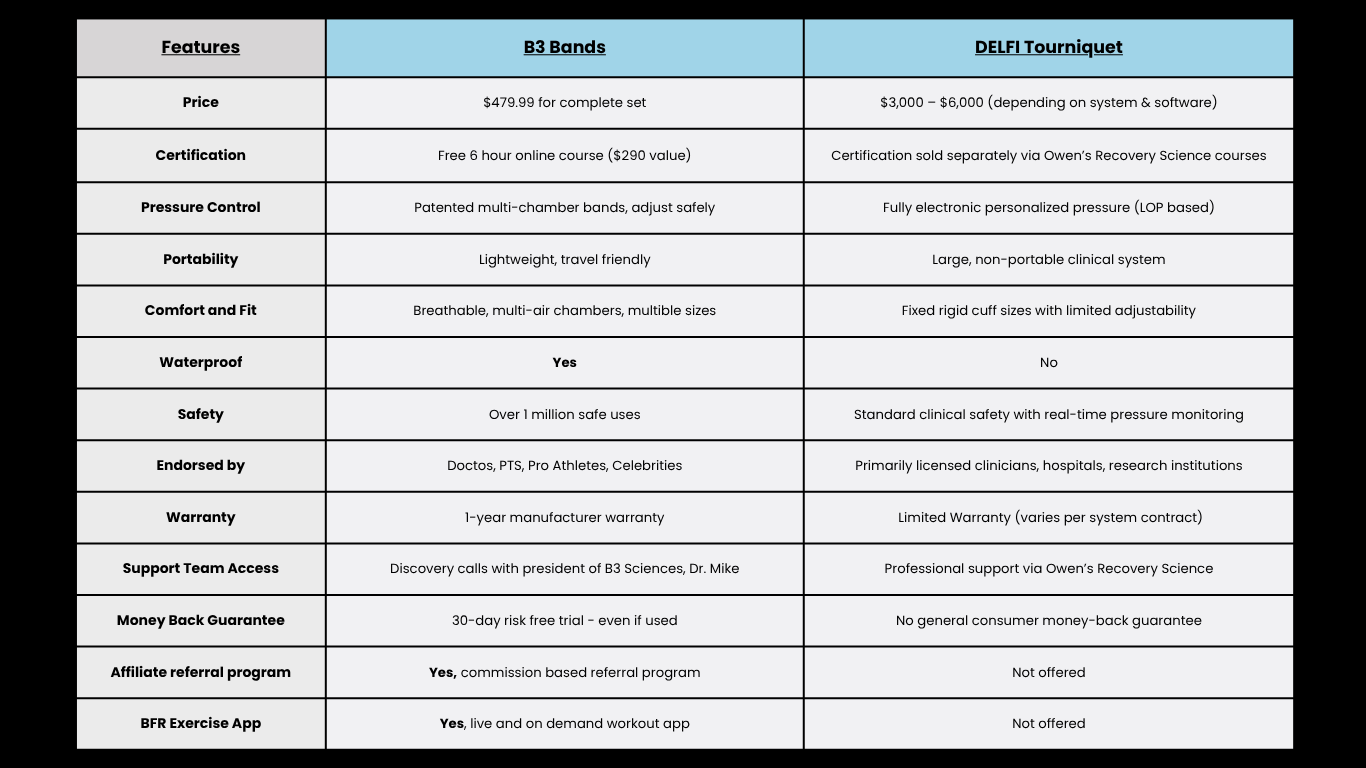 B3 Bands DELFI Comparison chart B3 Bands DELFI Comparison chart