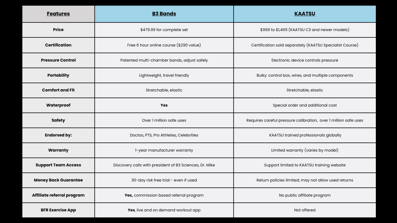B3 Bands KAATSU Comparison chart (1) B3 Bands KAATSU Comparison chart (1)