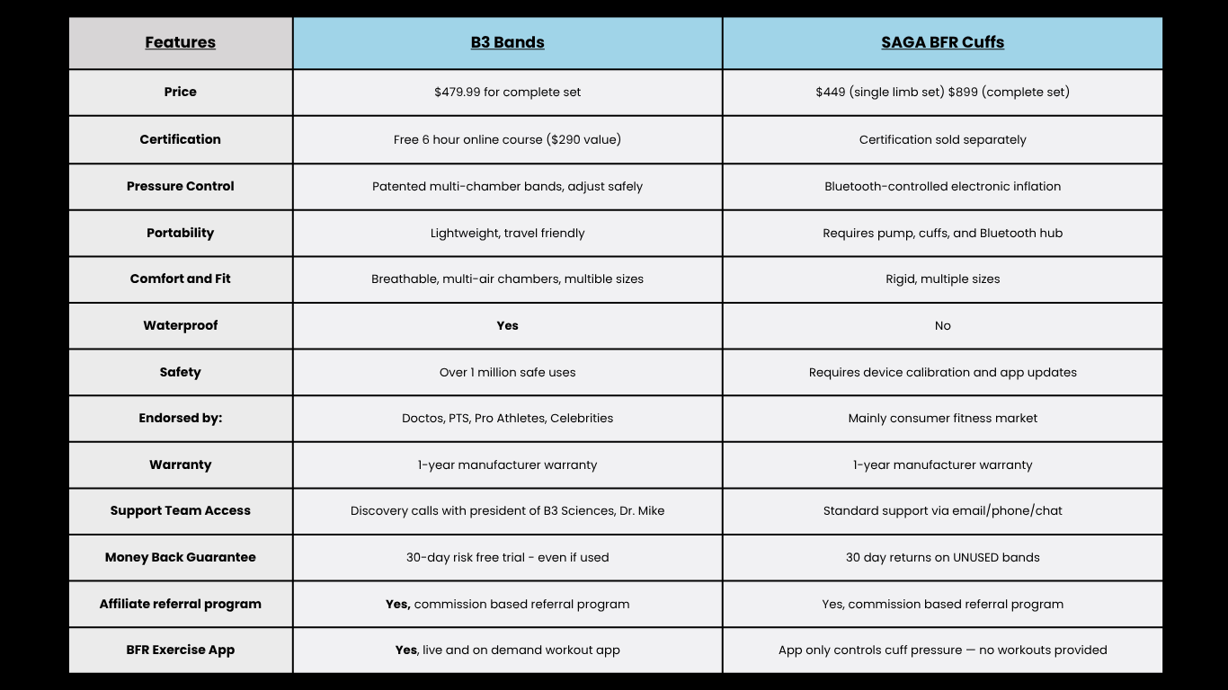 B3 Bands SAGA Comparison chart B3 Bands SAGA Comparison chart