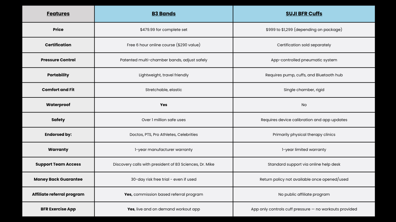 B3 Bands Suji Cuffs Comparison chart B3 Bands Suji Cuffs Comparison chart