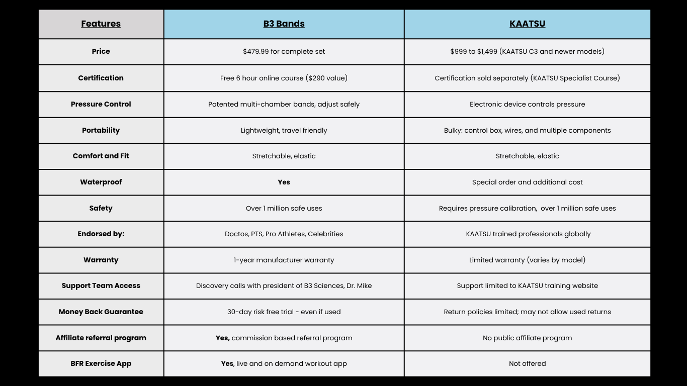 B3 Bands kaatsu Comparison chart (2) B3 Bands kaatsu Comparison chart (2)