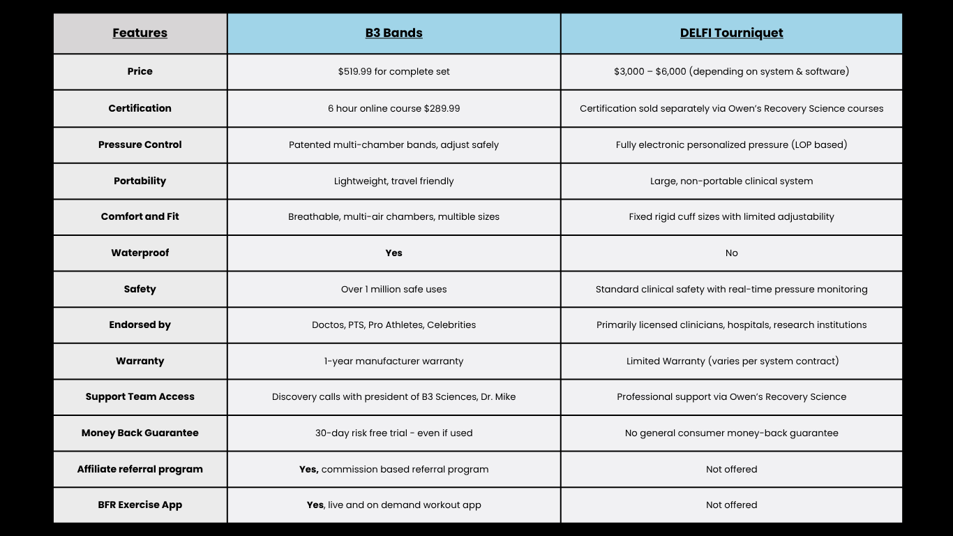 B3 Bands DELFI Comparison chart (2)