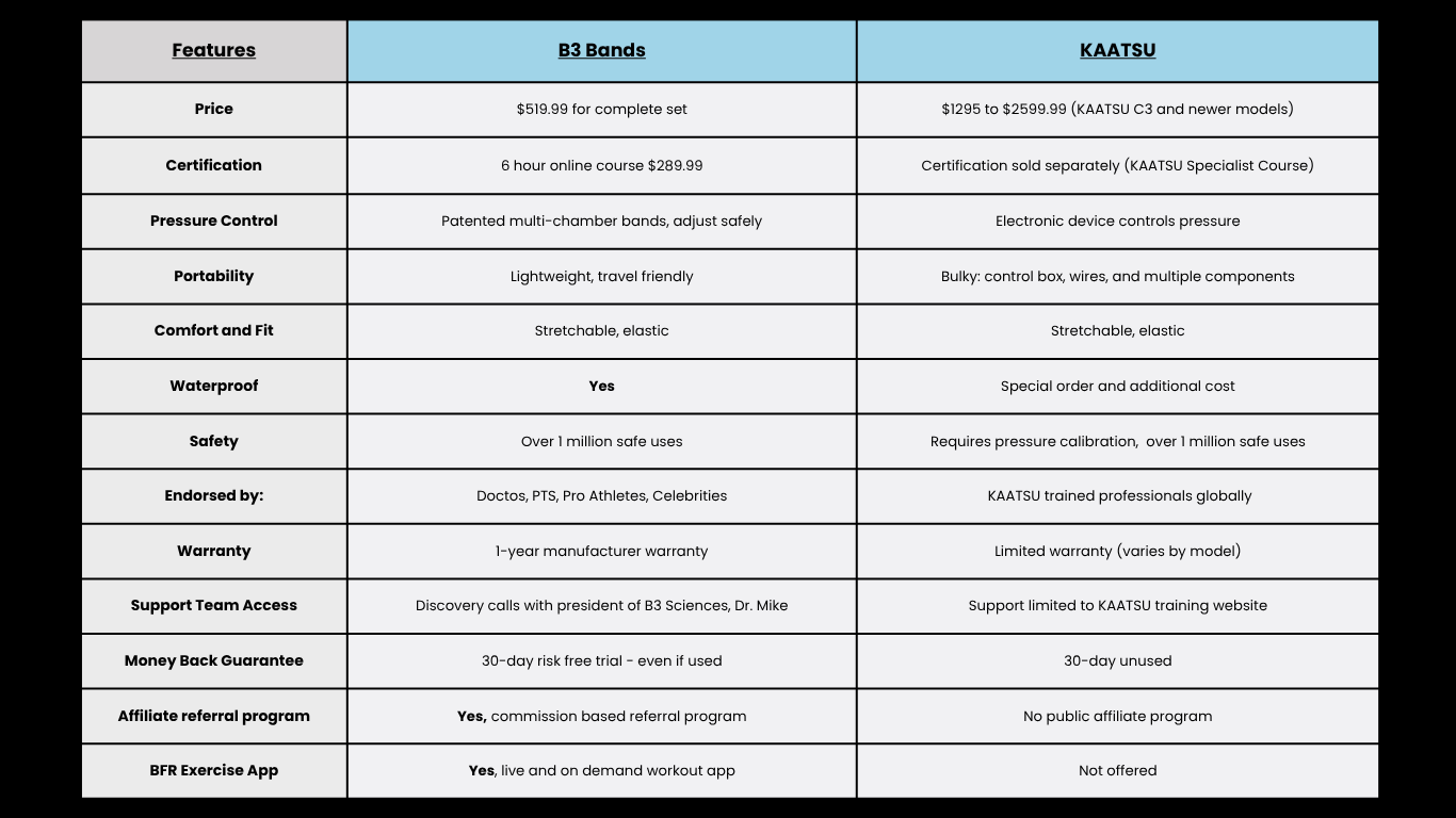 B3 Bands KAATSU Comparison chart (4)