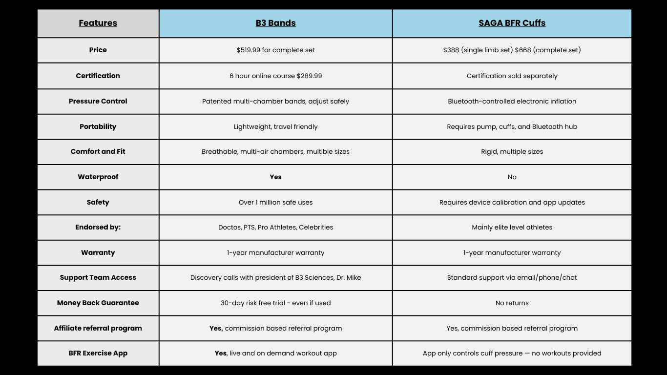 B3 Bands SAGA Comparison chart (3)