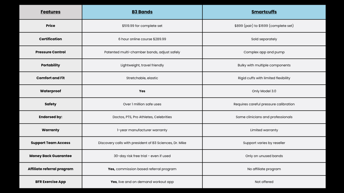 B3 Bands Smartcuffs Comparison chart (1)
