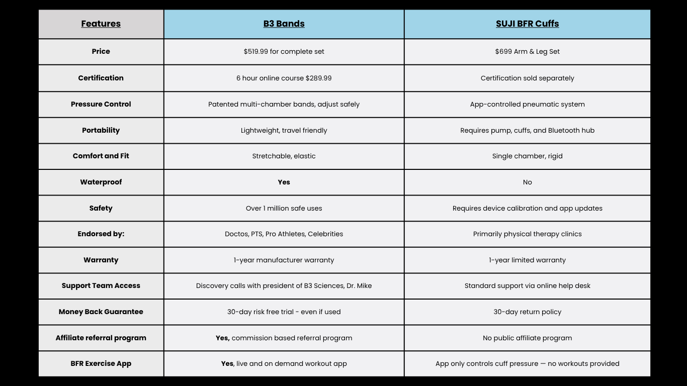 B3 Bands Suji Comparison chart (1)